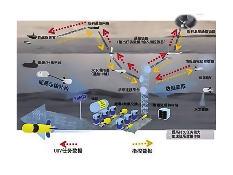 海上无人系统仿真训练平台