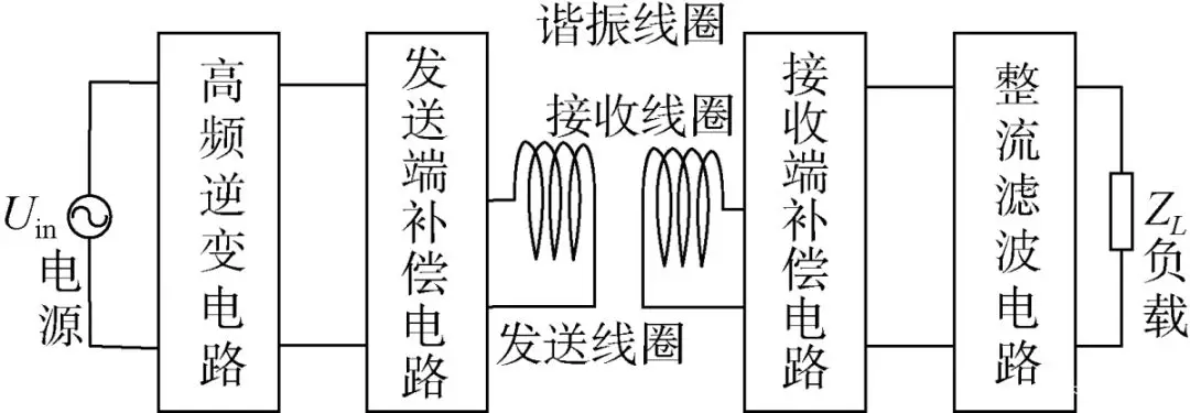 电磁耦合传输 | 水下磁耦合谐振无线电能传输技术及应用研究综述