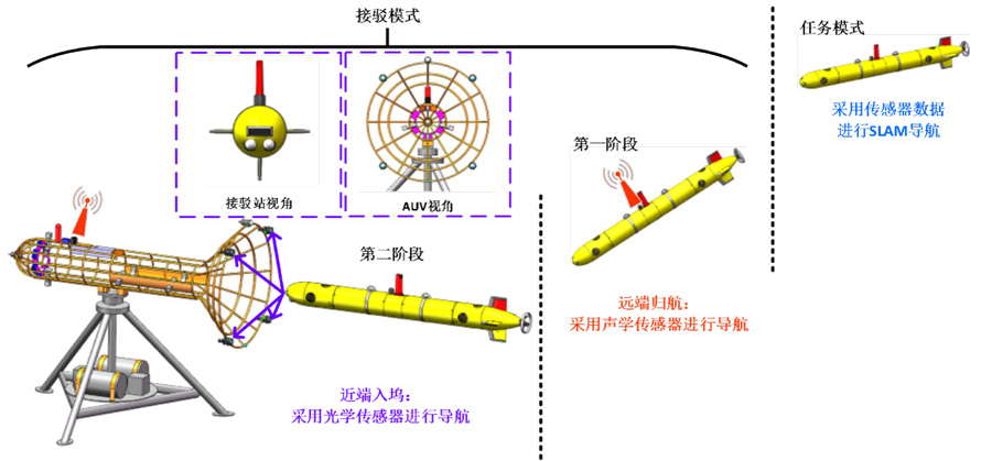 澎湃海洋探索之硬核技术盘点（二）|基于单目视觉引导的AUV水下接驳技术