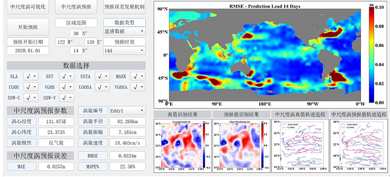 澎湃海洋探索技术公司发布AI大模型——海洋中尺度涡预报大模型OceanX-Eddy，并实现业务化部署